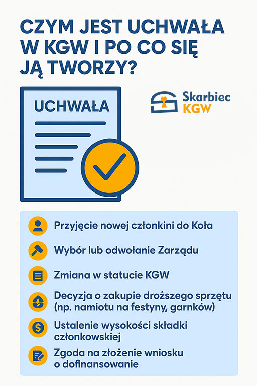 uchwała KGW